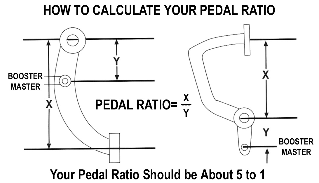 how to calculate brake pedal travel